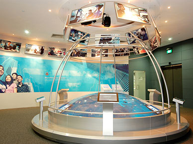 Permanent Exhibits