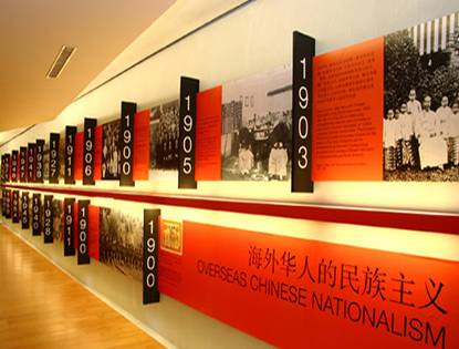 Chinese Heritage Centre Gallery
