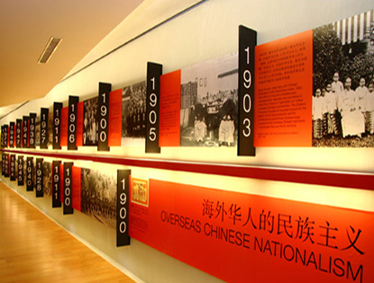 Chinese Heritage Centre Gallery