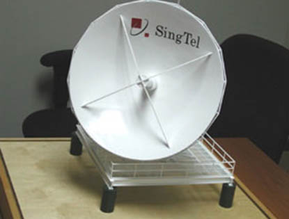 Radar Model